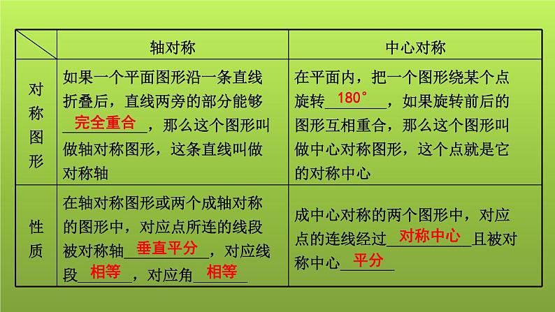 山东省2022年中考数学（五四制）一轮课件：第七章 第2课时 图形的对称、折叠、平移、旋转与位似02