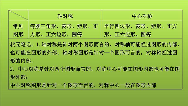 山东省2022年中考数学（五四制）一轮课件：第七章 第2课时 图形的对称、折叠、平移、旋转与位似03