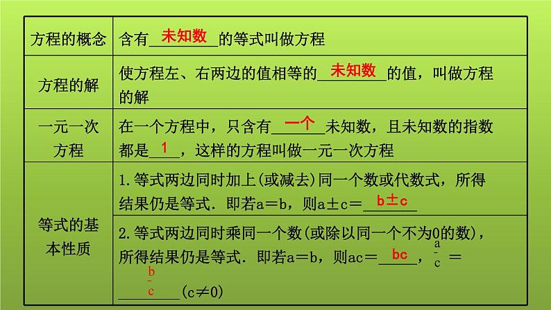 山东省2022年中考数学（五四制）一轮课件：第二章 第1课时 一次方程(组)及其应用第2页