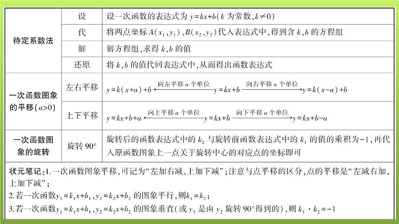 山东省2022年中考数学（五四制）一轮课件：第三章 第2课时 一次函数07