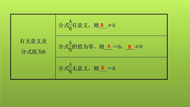 山东省2022年中考数学（五四制）一轮课件：第一章 第3课时 分式02