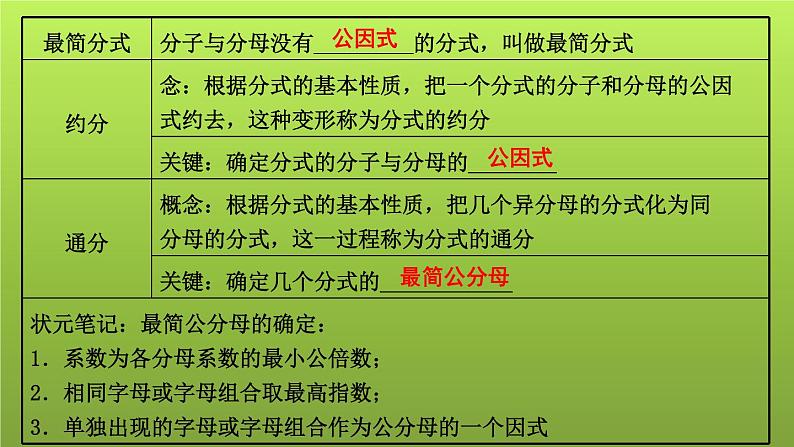 山东省2022年中考数学（五四制）一轮课件：第一章 第3课时 分式06