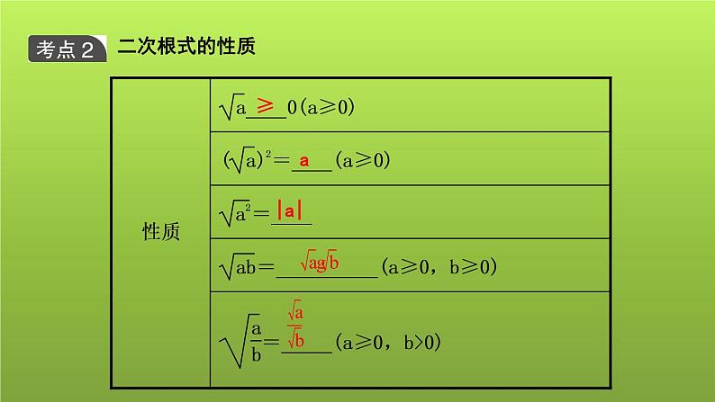 山东省2022年中考数学（五四制）一轮课件：第一章 第4课时 二次根式第4页