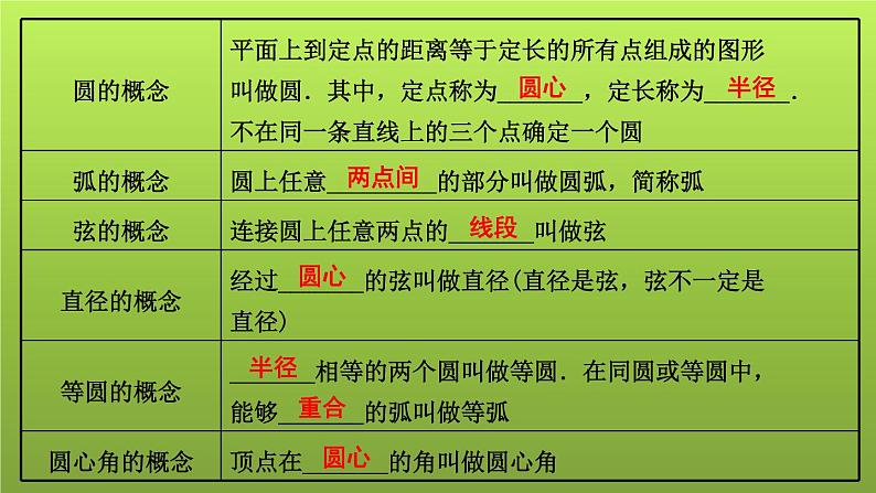 山东省2022年中考数学（五四制）一轮课件：第六章 第1课时 圆的有关概念与性质02