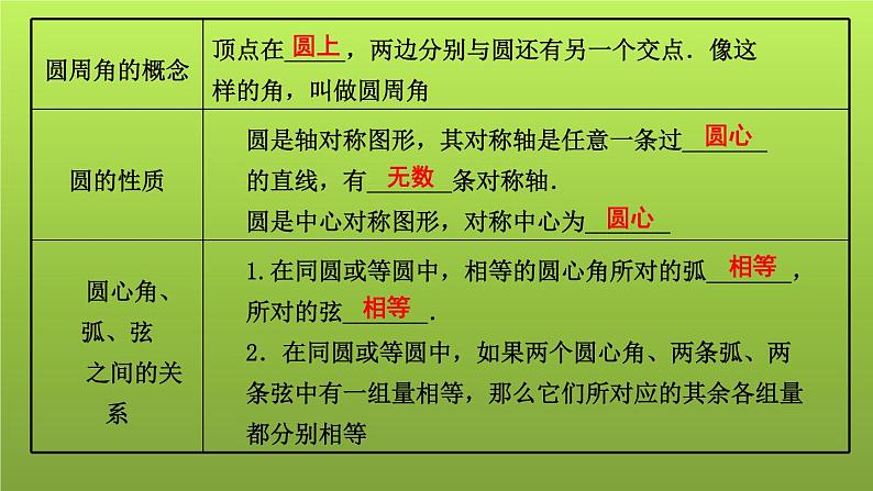 山东省2022年中考数学（五四制）一轮课件：第六章 第1课时 圆的有关概念与性质03