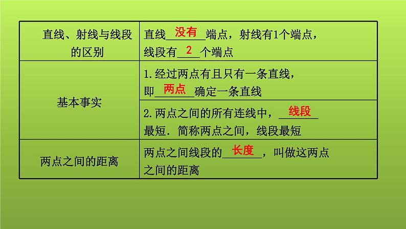 山东省2022年中考数学（五四制）一轮课件：第四章 第1课时 线段、角、相交线与平行线02