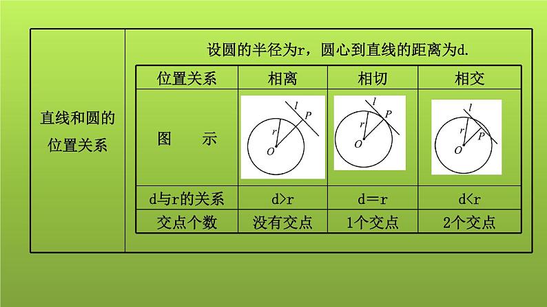 山东省2022年中考数学（五四制）一轮课件：第六章 第2课时 与圆有关的位置关系02