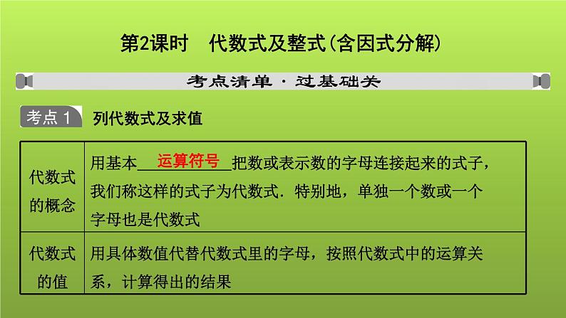 山东省2022年中考数学（五四制）一轮课件：第一章 第2课时 代数式及整式(含因式分解)第1页