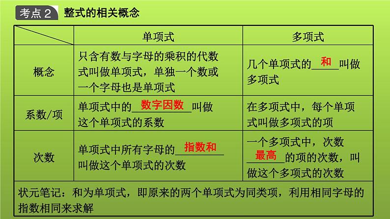 山东省2022年中考数学（五四制）一轮课件：第一章 第2课时 代数式及整式(含因式分解)第3页