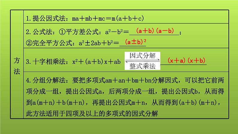 山东省2022年中考数学（五四制）一轮课件：第一章 第2课时 代数式及整式(含因式分解)第6页