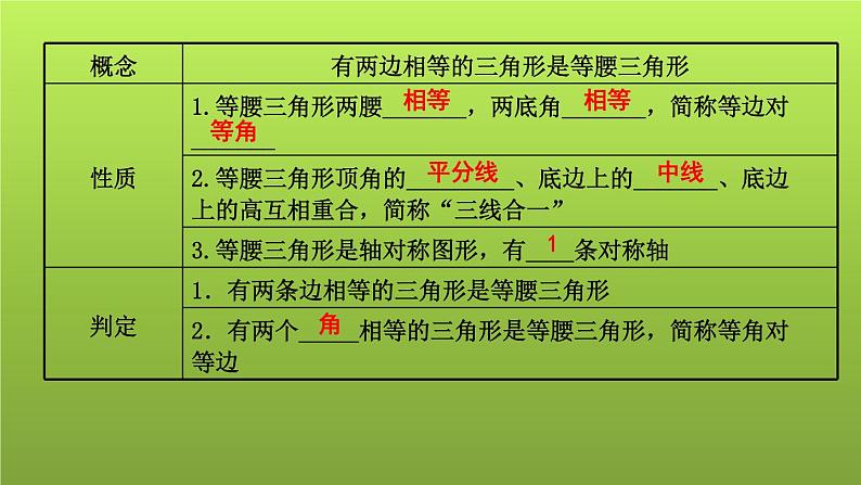 山东省2022年中考数学（五四制）一轮课件：第四章 第3课时　等腰、等边与直角三角形02