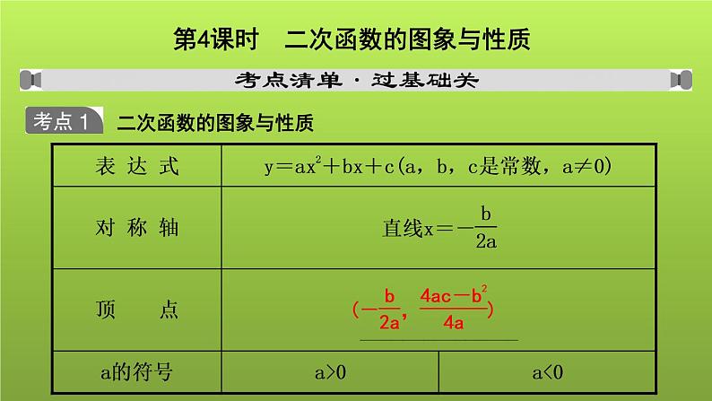 山东省2022年中考数学（五四制）一轮课件：第三章 第4课时 二次函数的图象与性质01