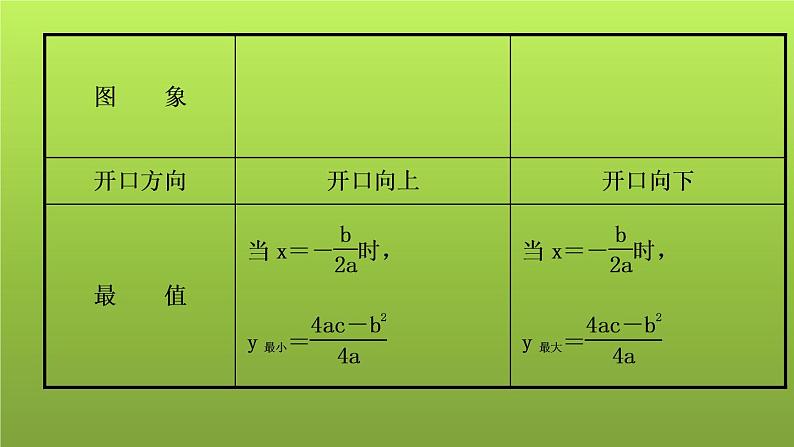 山东省2022年中考数学（五四制）一轮课件：第三章 第4课时 二次函数的图象与性质02