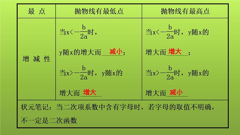 山东省2022年中考数学（五四制）一轮课件：第三章 第4课时 二次函数的图象与性质03