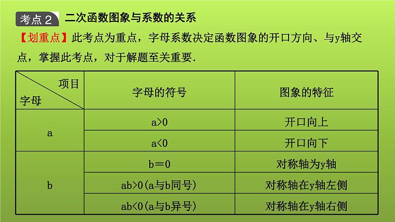 山东省2022年中考数学（五四制）一轮课件：第三章 第4课时 二次函数的图象与性质06