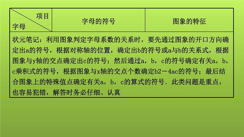 山东省2022年中考数学（五四制）一轮课件：第三章 第4课时 二次函数的图象与性质08