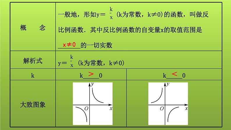 山东省2022年中考数学（五四制）一轮课件：第三章 第3课时 反比例函数02