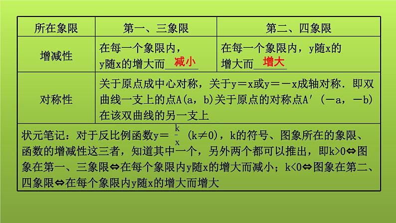 山东省2022年中考数学（五四制）一轮课件：第三章 第3课时 反比例函数03