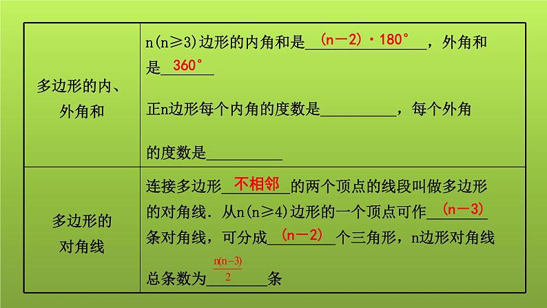 山东省2022年中考数学（五四制）一轮课件：第五章 第1课时 多边形与平行四边形02