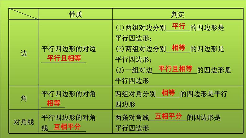 山东省2022年中考数学（五四制）一轮课件：第五章 第1课时 多边形与平行四边形08