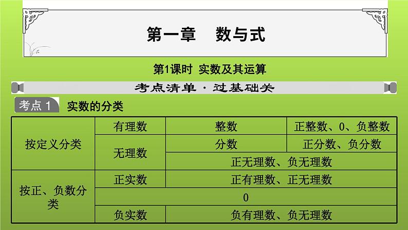 山东省2022年中考数学（五四制）一轮课件：第一章 第1课时 实数及其运算01