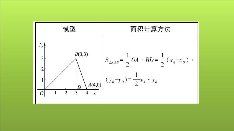 山东省2022年中考数学（五四制）一轮课件：小专题(一) 平面直角坐标系中的面积02