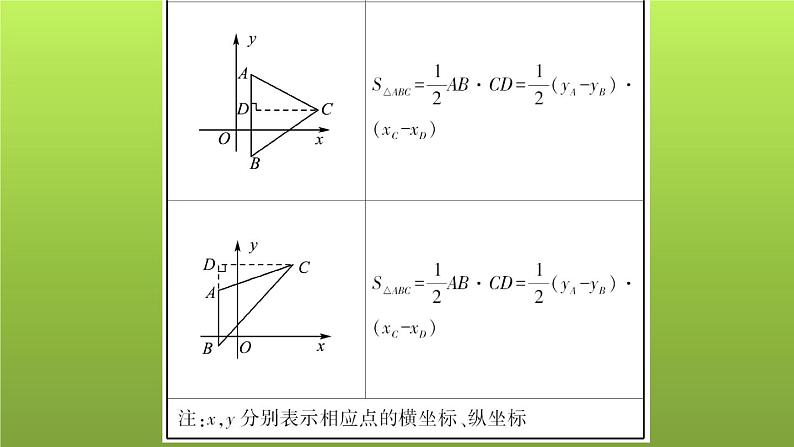 山东省2022年中考数学（五四制）一轮课件：小专题(一) 平面直角坐标系中的面积04