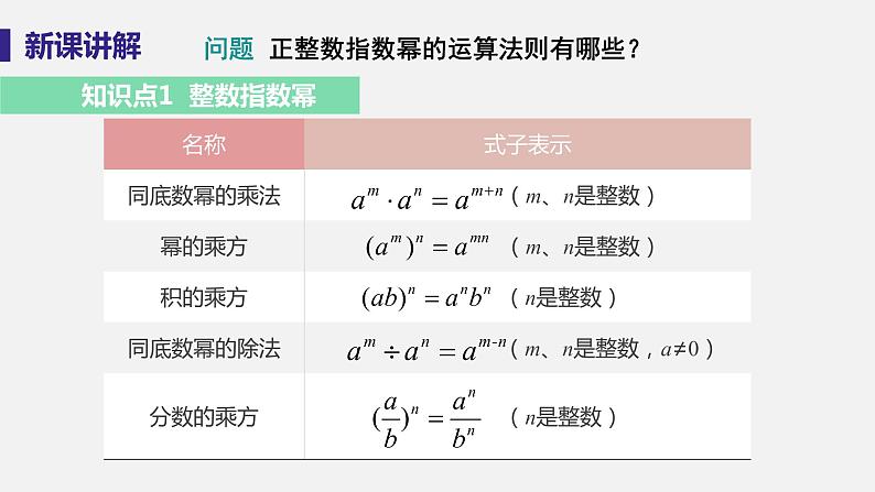 1.3 整数指数幂 课时3 整数指数幂的运算法则 课件-2022-2023学年湘教版八年级数学上册04