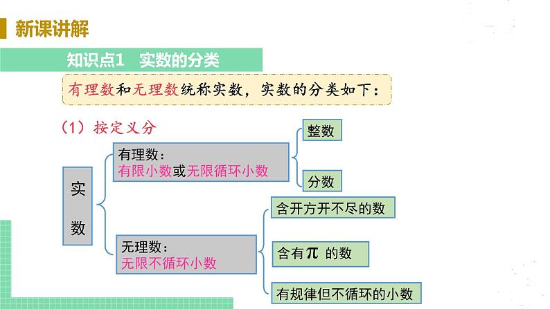 8年级数学华师上册 11.2 实数 PPT课件+教案+练习07