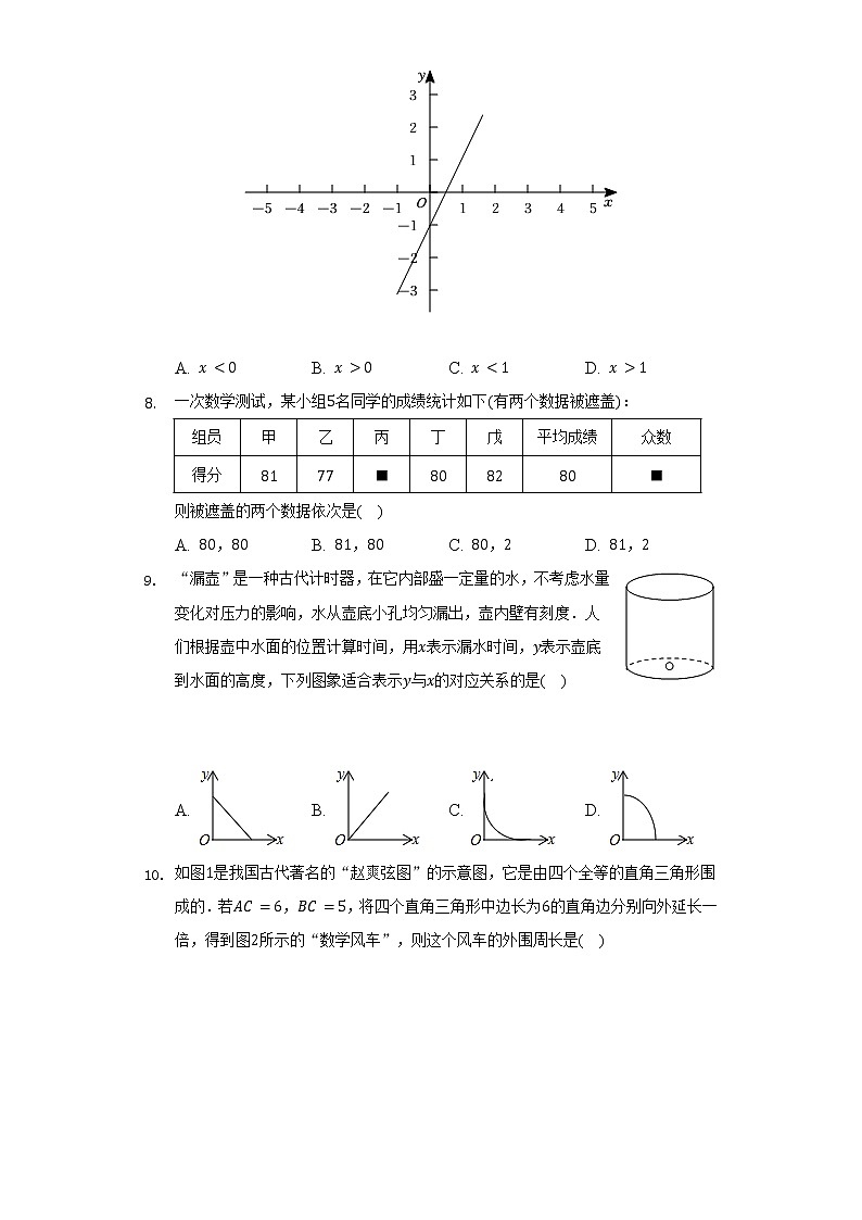 2021-2022学年北京市东城区八年级（下）期末数学试卷（Word解析版）02