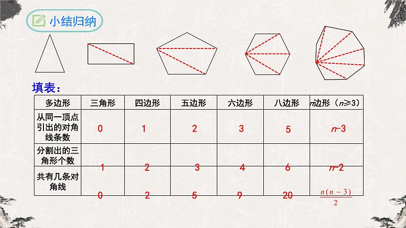 11.3.1多边形八年级数学上学期同步精品课件(人教版)08