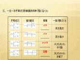 2022年广西桂林中考数学复习课件：第8讲 一元一次不等式（组）