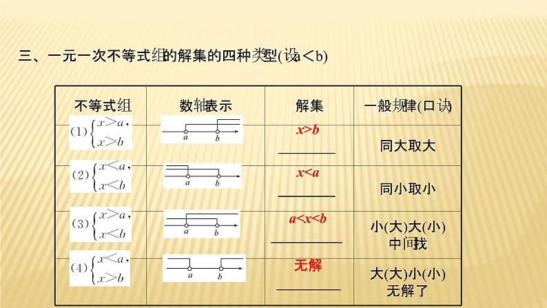 2022年广西桂林中考数学复习课件：第8讲 一元一次不等式（组）04