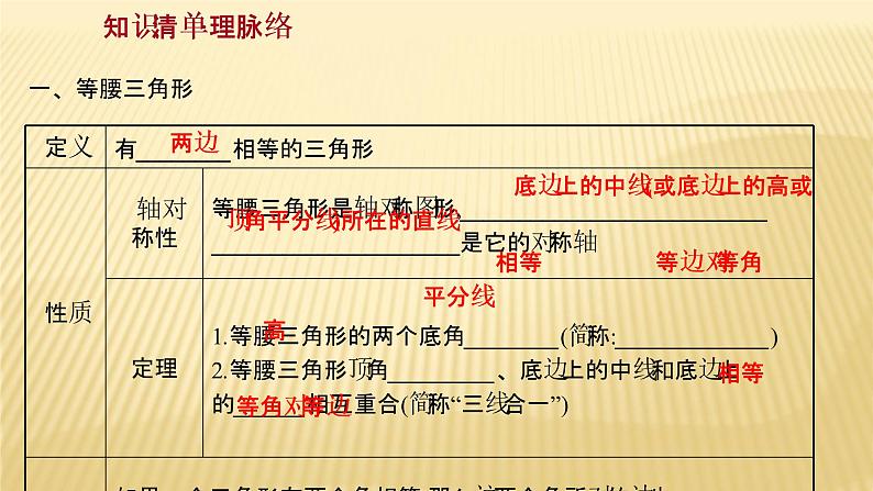 2022年广西桂林中考数学复习课件：第17讲 等腰三角形和直角三角形第2页