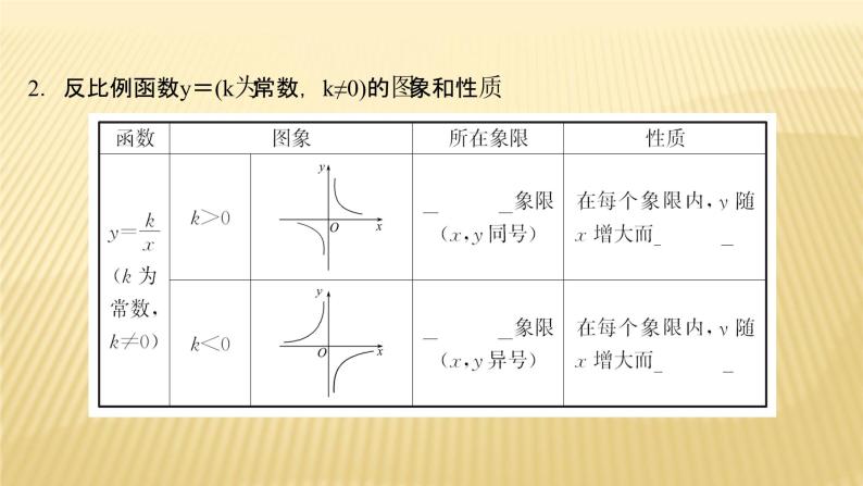 2022年广西桂林中考数学复习课件：第11讲 反比例函数03