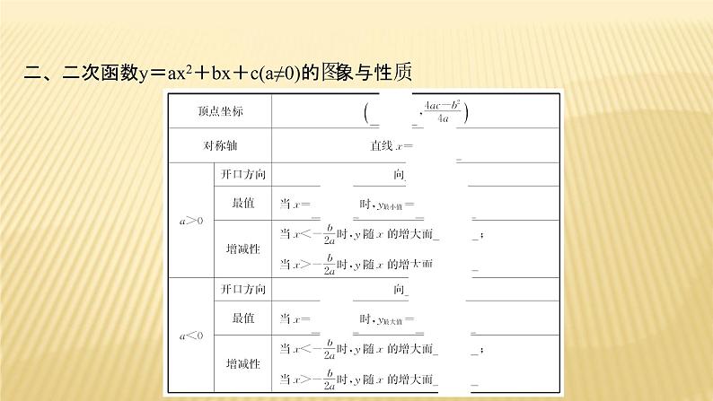 2022年广西桂林中考数学复习课件：第12讲 二次函数的图象与性质03