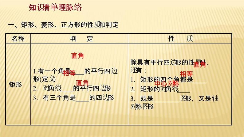 2022年广西桂林中考数学复习课件：第20讲 矩形、菱形、正方形02