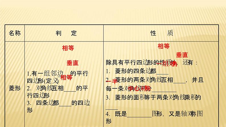 2022年广西桂林中考数学复习课件：第20讲 矩形、菱形、正方形03