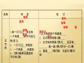 2022年广西桂林中考数学复习课件：第20讲 矩形、菱形、正方形