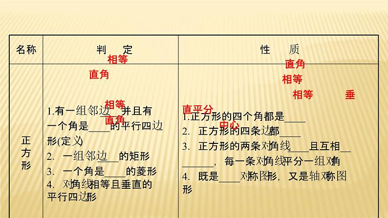 2022年广西桂林中考数学复习课件：第20讲 矩形、菱形、正方形04