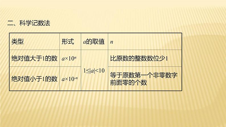 2022年广西桂林中考数学复习课件：第1讲 实数第4页