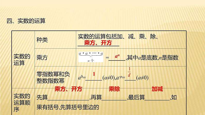 2022年广西桂林中考数学复习课件：第1讲 实数第6页