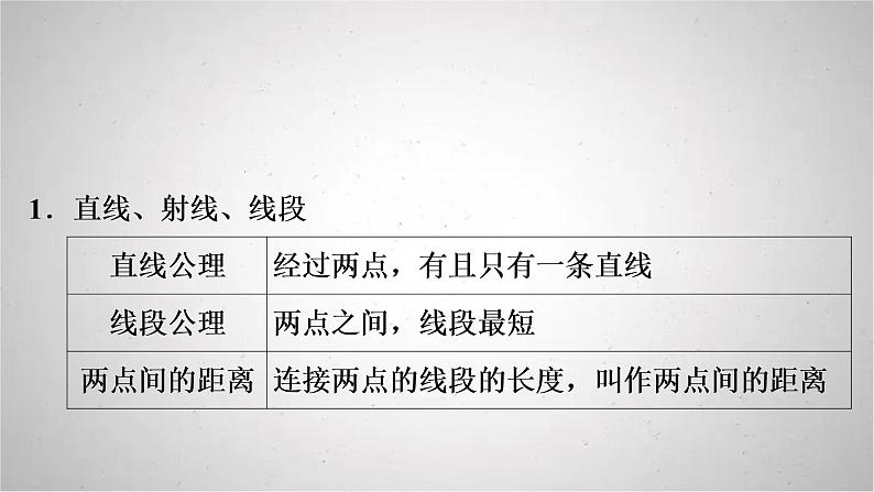 2022年中考数学人教版一轮复习课件：第17课　图形初步第2页