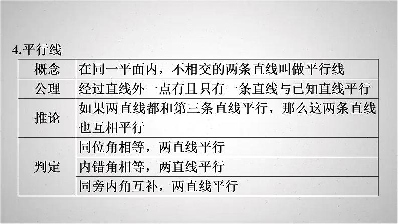 2022年中考数学人教版一轮复习课件：第17课　图形初步第8页