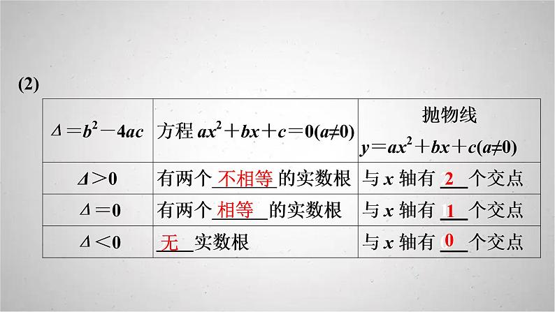 2022年中考数学人教版一轮复习课件：第14课　二次函数(2)第3页