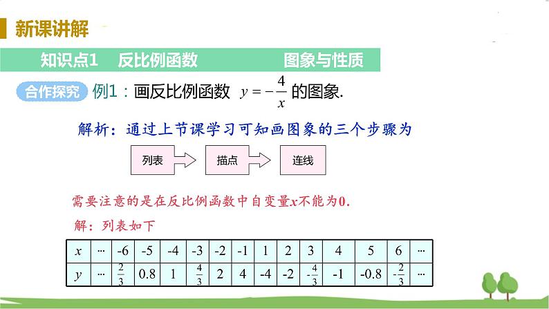 湘教版数学九年级上册 1.2 反比例函数的图像与性质 PPT课件+教案+习题05