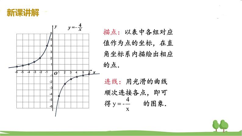 湘教版数学九年级上册 1.2 反比例函数的图像与性质 PPT课件+教案+习题06