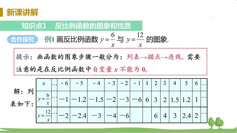 湘教版数学九年级上册 1.2 反比例函数的图像与性质 PPT课件+教案+习题05