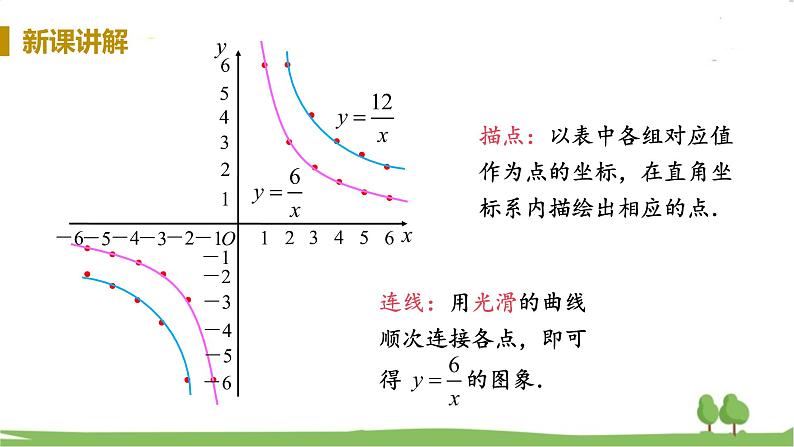 湘教版数学九年级上册 1.2 反比例函数的图像与性质 PPT课件+教案+习题06