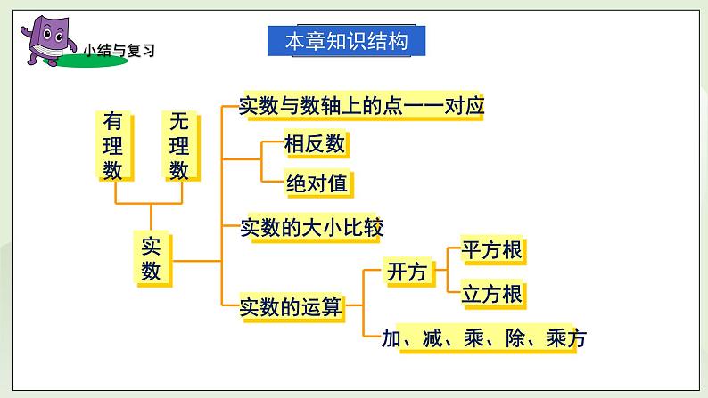 湘教版8上数学第三章《小结复习》课件+教案03